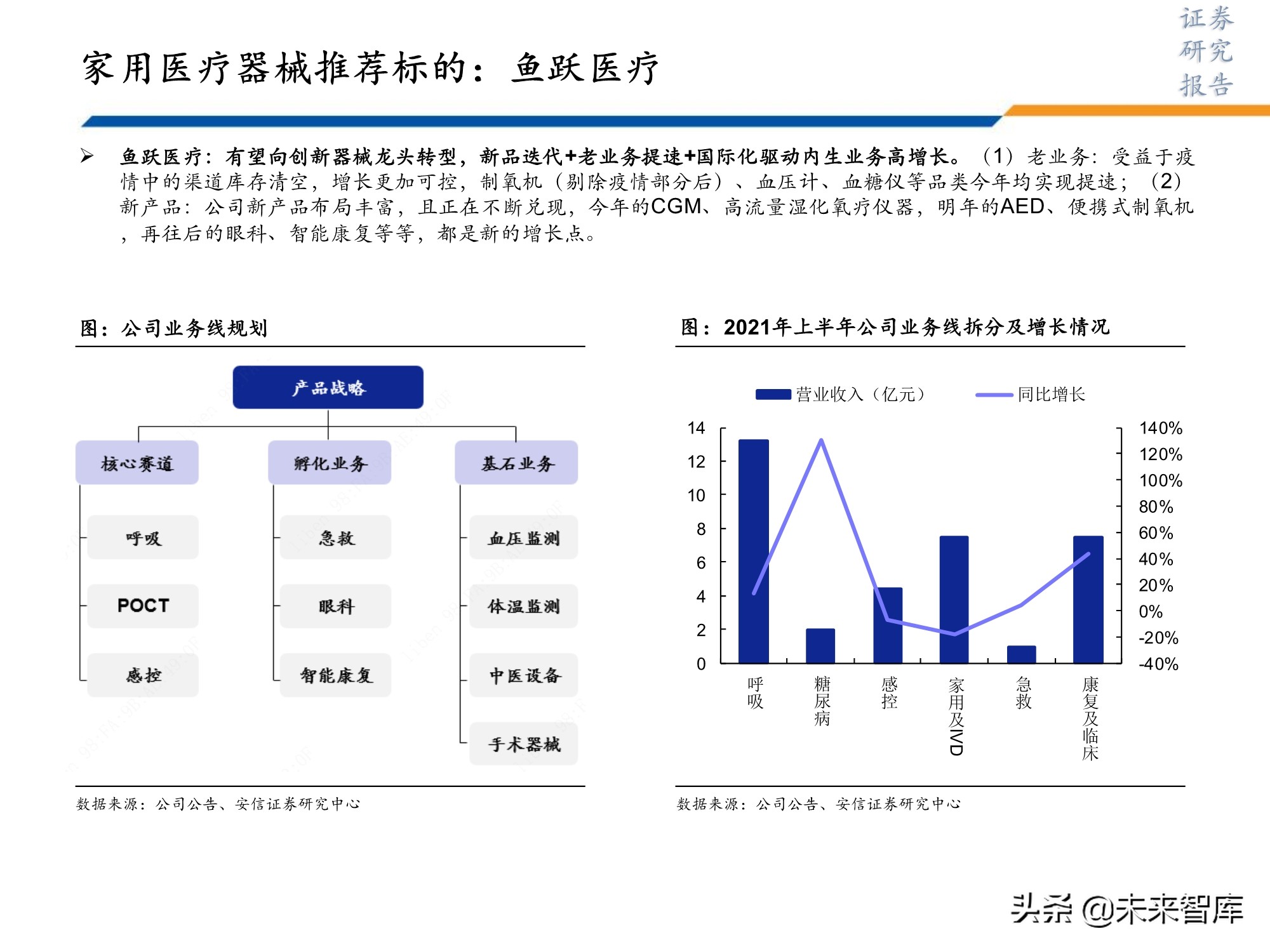 医药行业研究及2022年投资策略：此消彼长或贯穿全年