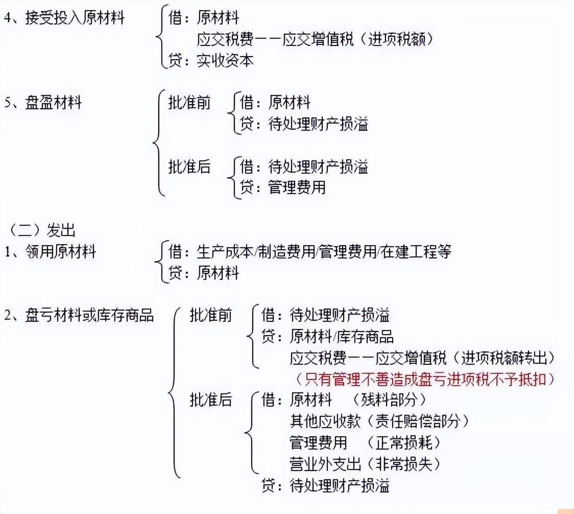 基础会计分录都不会，就连老会计都不愿带你，真心地累