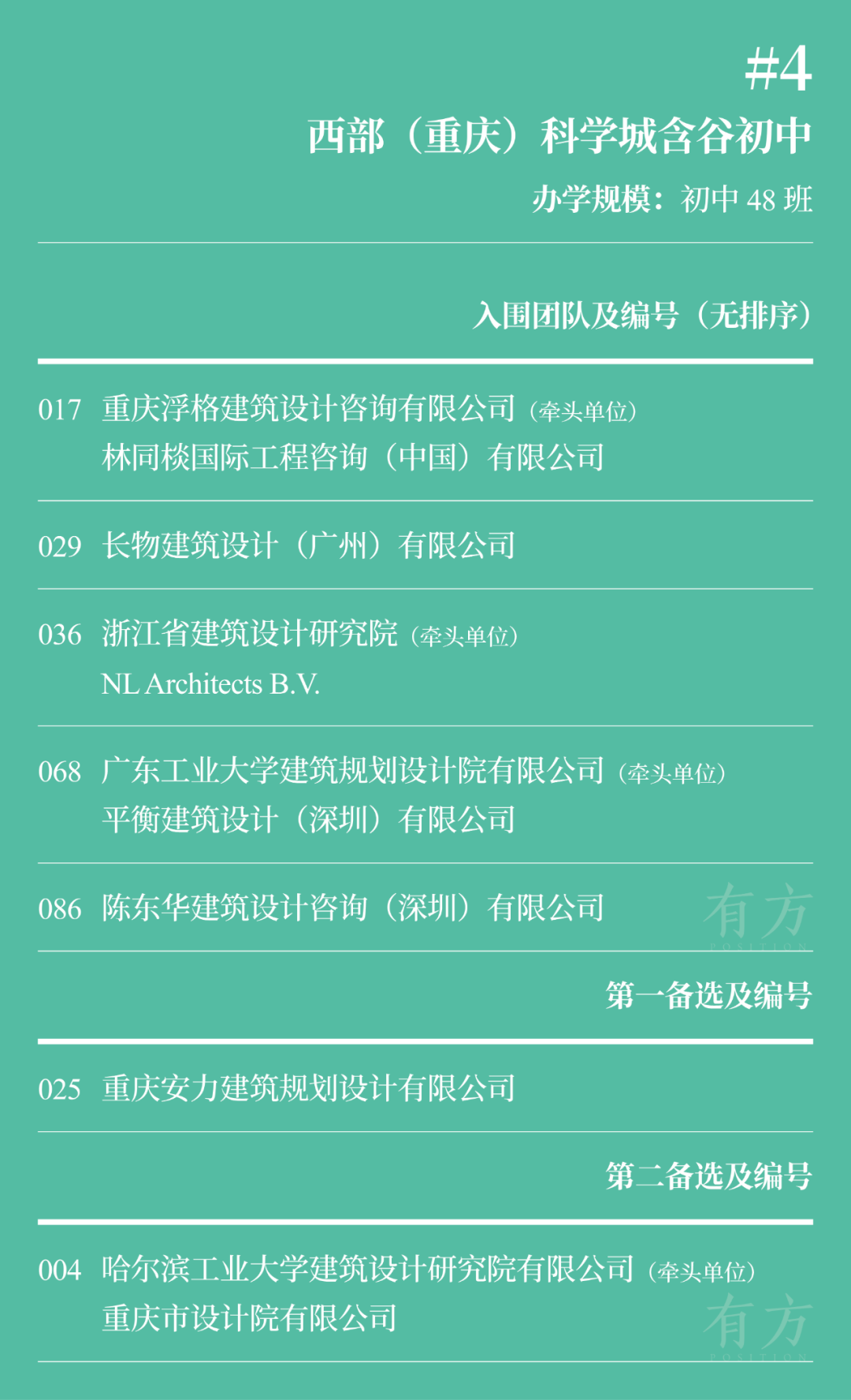 349进20，资格预审结果公布 | 西部（重庆）科学城未来校园设计国际竞赛·第一季