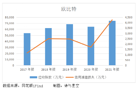 欧比特放了大卫星