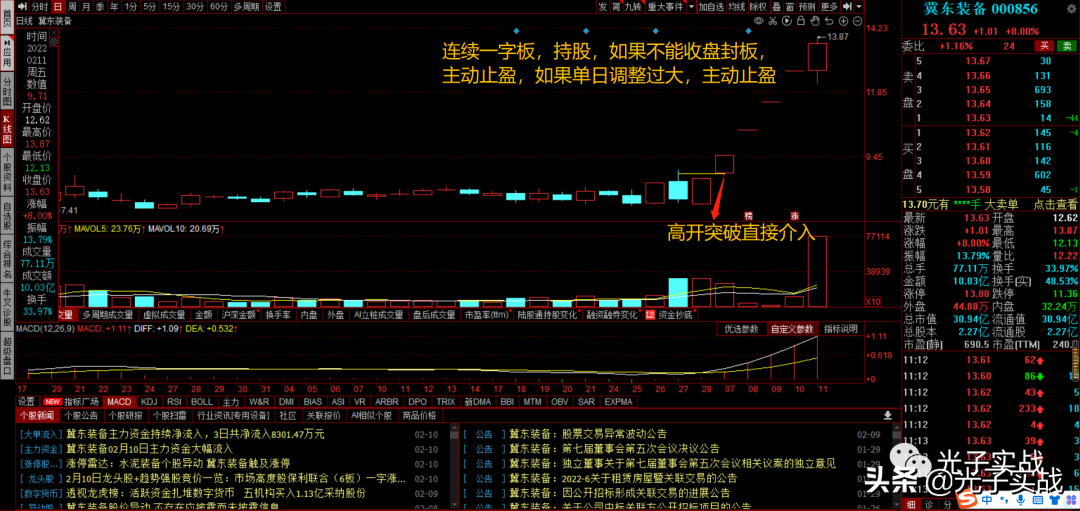 超短线总是卖飞？三步轻松应对，简单易学，一看就会