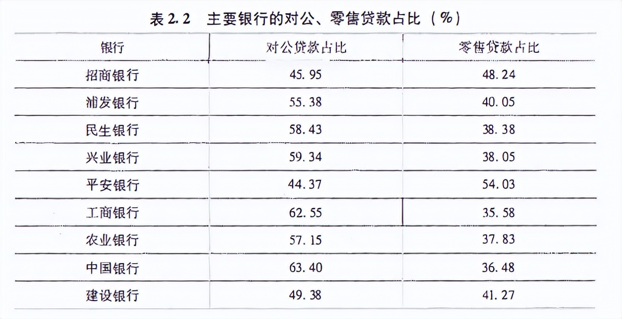 从银行的角度说说贷款／垫款业务