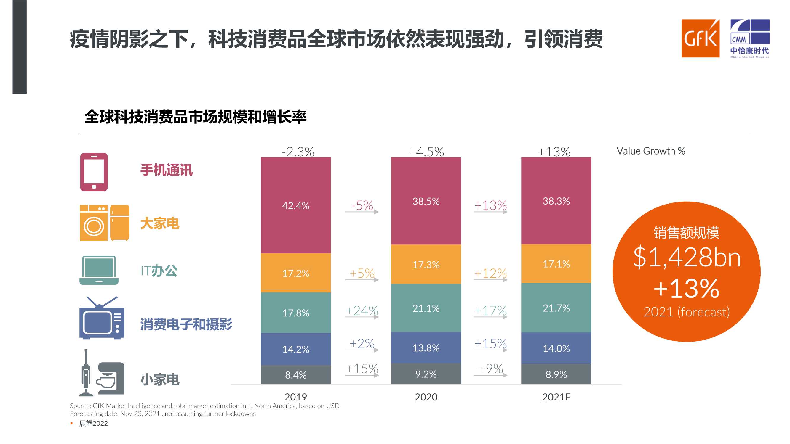 家电行业：洞察新消费，引领新趋势（GFK）