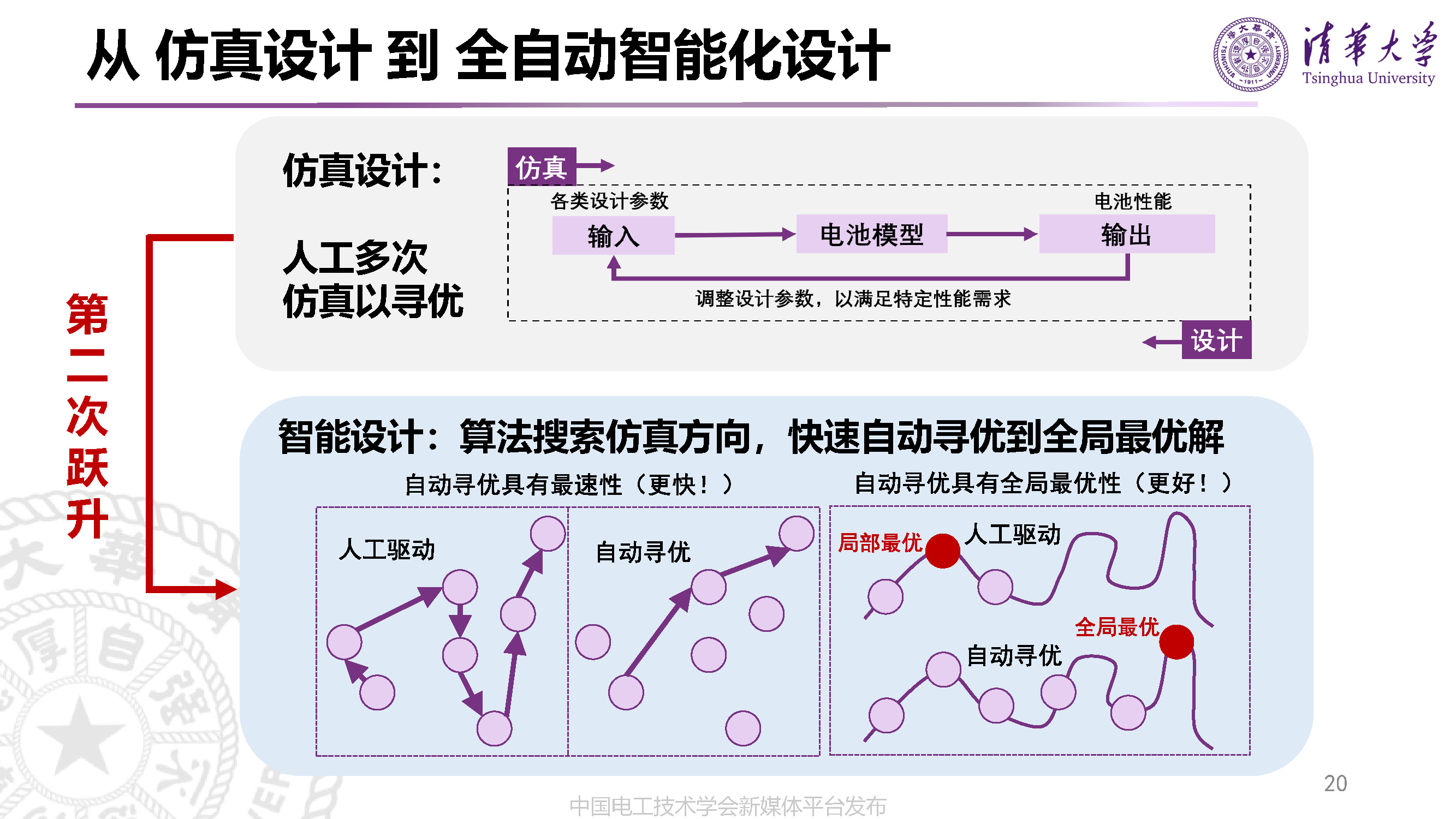 清華大學(xué)李哲副教授：動力電池的先進(jìn)設(shè)計(jì)技術(shù)與研發(fā)模式變革