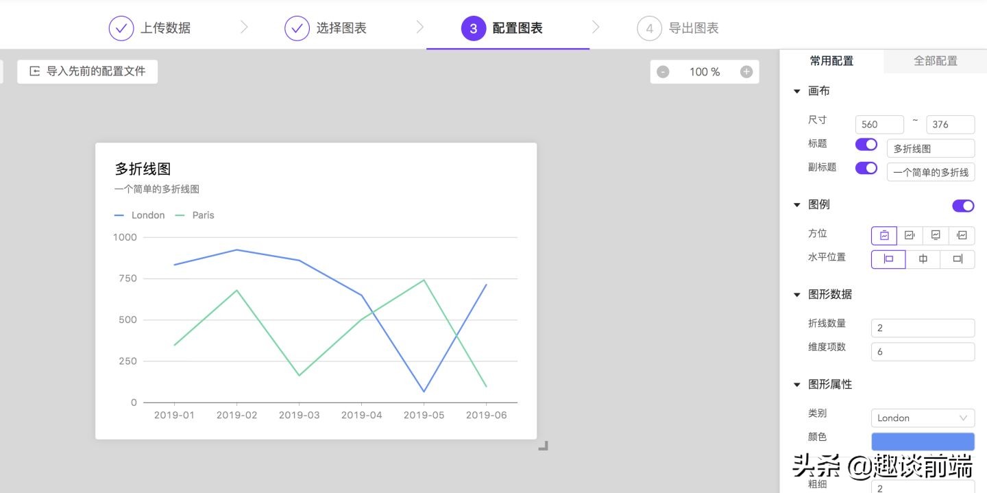 如何评价Dooring低代码/零代码搭建平台？