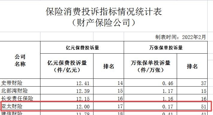 亚太财险净利由盈转亏且股权问题多，公司称不影响正常经营