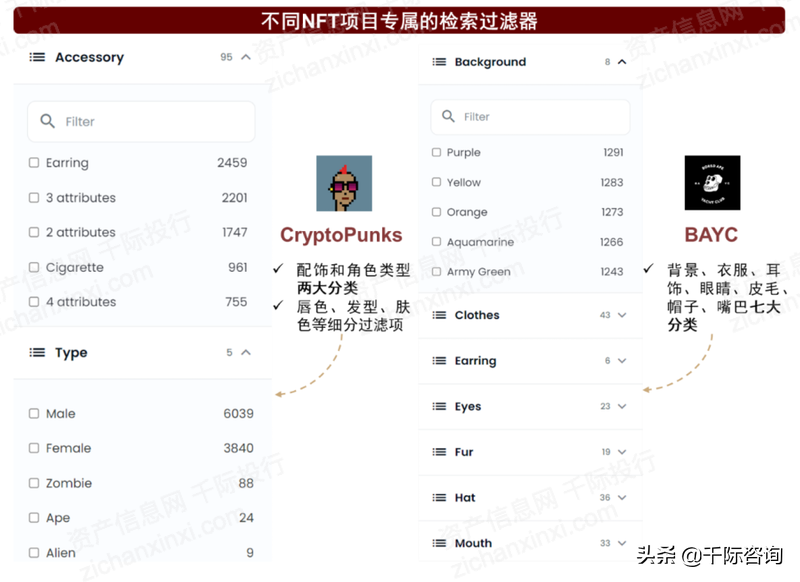 2022年NFT行业研究报告