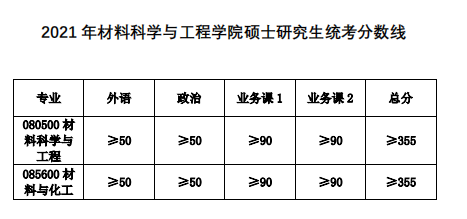 同济大学研究生到底有多难考？同济大学考研难度大解析