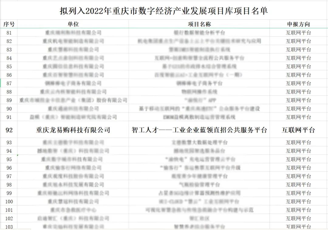 这家公司什么来头？2022重庆数字经济产业发展项目库，又入选了