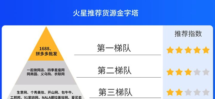 阿里巴巴进货需要注意什么，阿里巴巴的进货价比淘宝还贵？