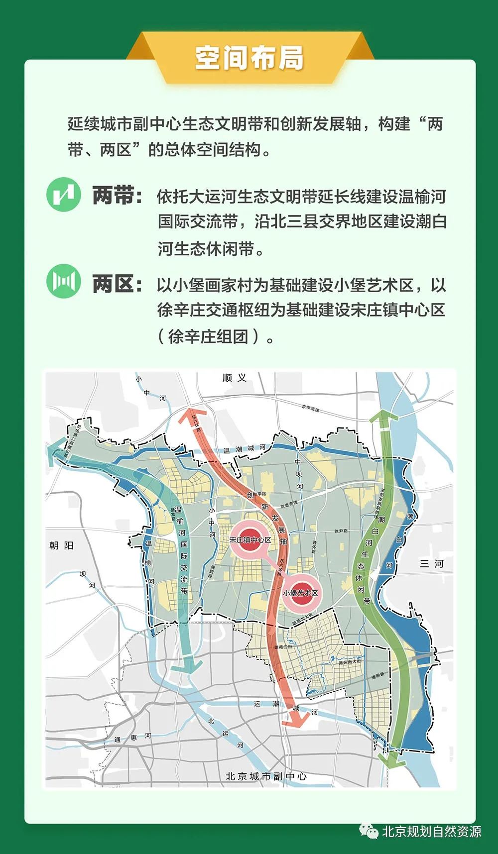 2022通州发展规划图图片