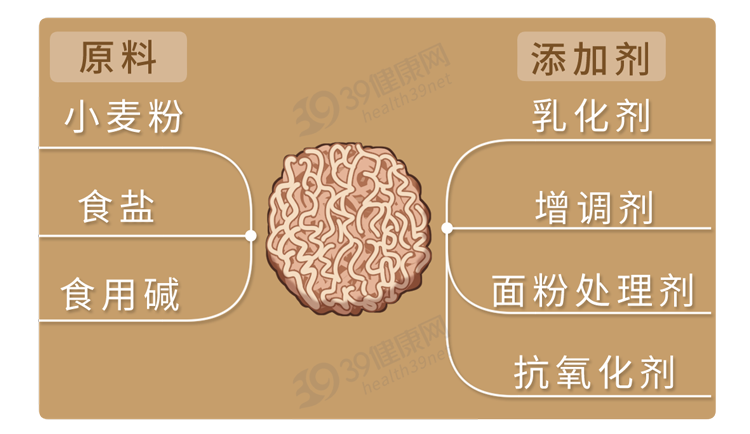 方便面都是防腐剂，吃一包身体要花32天解毒？不敢吃的人看看吧