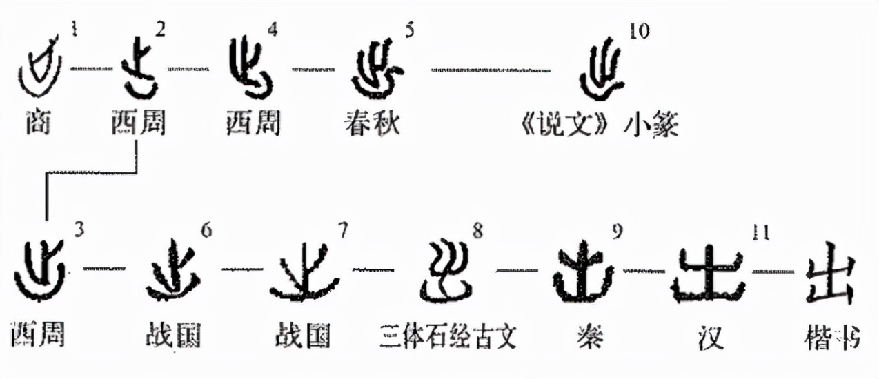 岀怎么读？岀的读音和意思