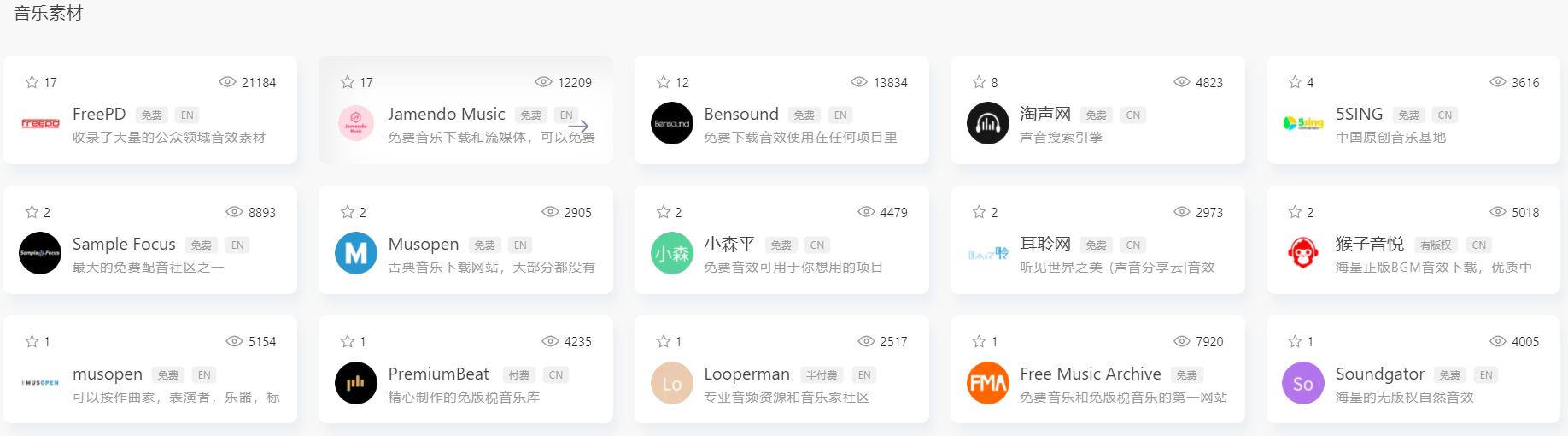 分享新手自媒體的創作過程，怎么才能提高流量權益？
