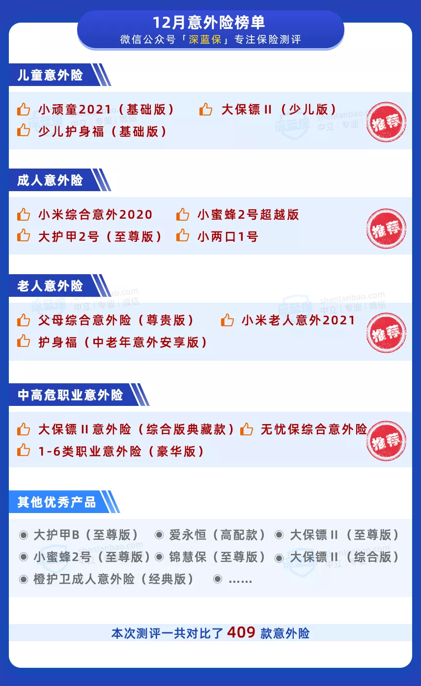 意外医疗保险,意外医疗保险范围