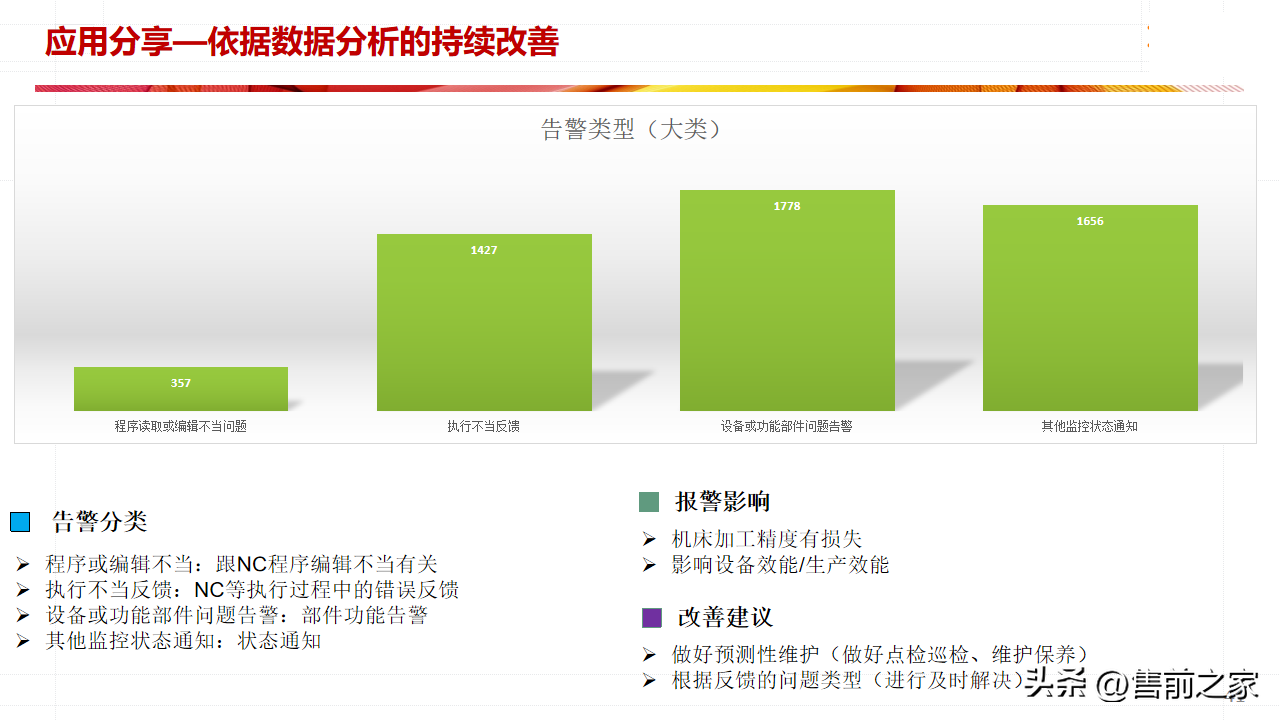 某厨具生产企业5G 智能车间建设方案.精选「PPT」