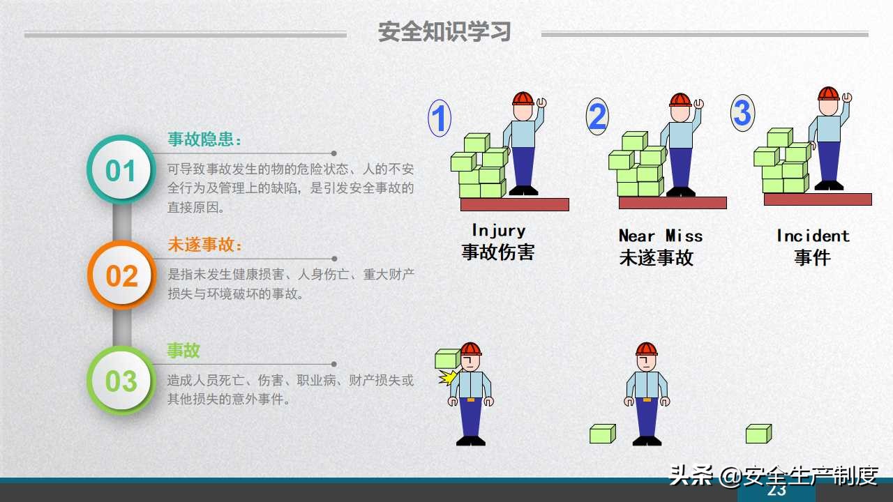 安环部员工安全意识专题培训（109页）