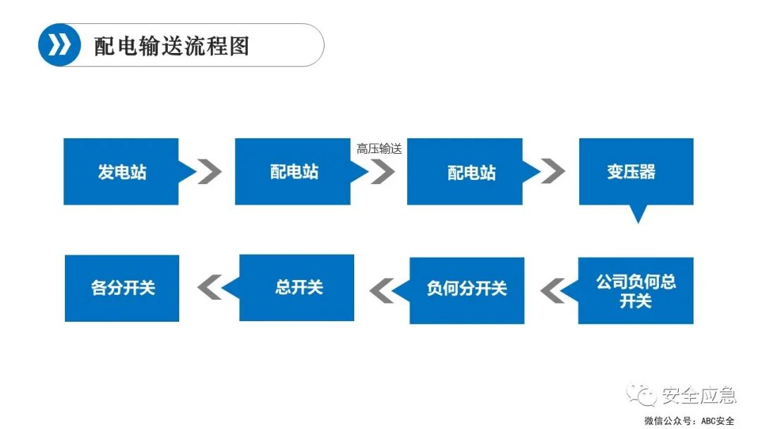 什么是三级安全教育？最全总结合集