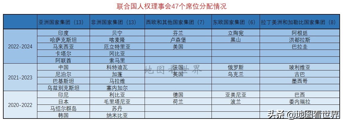 国家趣谈22：联合国人权理事会是什么机构？有哪些成员国？