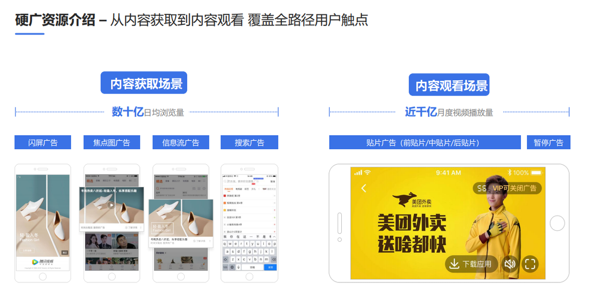 腾讯流量解密，腾讯视频广告营销详解之硬广资源介绍