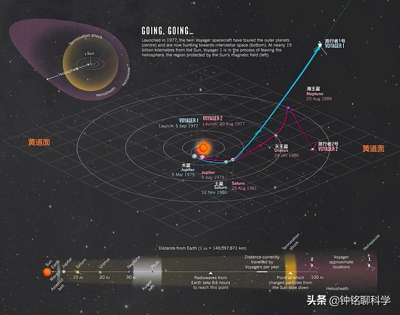 宇宙有多大这张图片告诉你(人有多渺小？宇宙有多大？已飞232亿公里探测器拍的照片让人绝望)