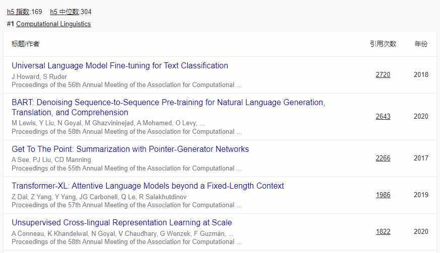谷歌学术指标2022榜单公布：EMNLP首次入榜，CVPR蝉联第四