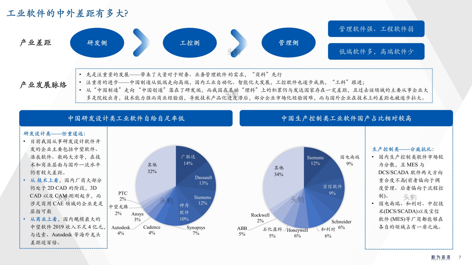 2022年中国工业软件行业深度研究报告（工欲善其事，必先利其器）