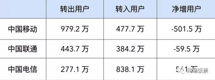 携号转网怎么办理（最新电话携号转网政）