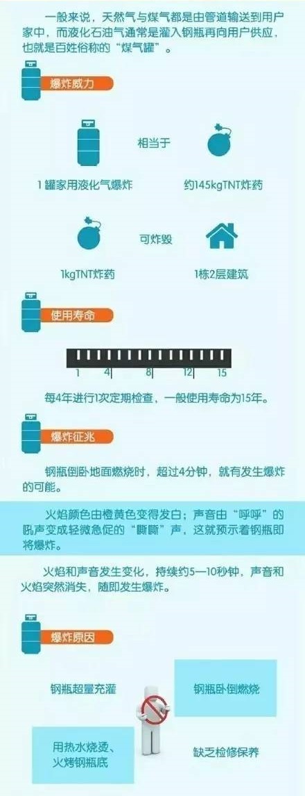 液化气为何不耐烧：掺二甲醚牟暴利赚黑心钱！最高“掺假”70%