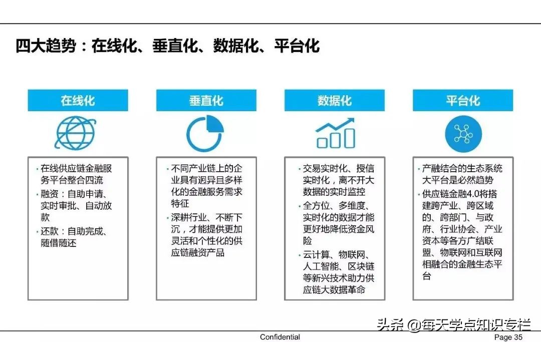 中国供应链金融详解 PPT