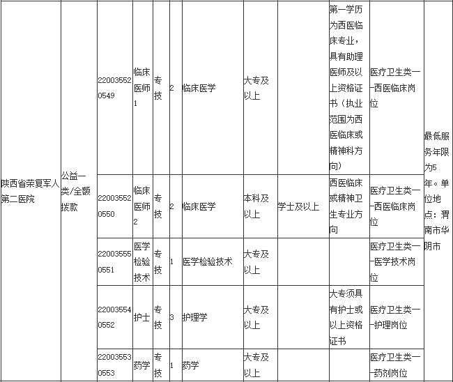 深圳奥林巴斯最新招聘（欢迎报考）