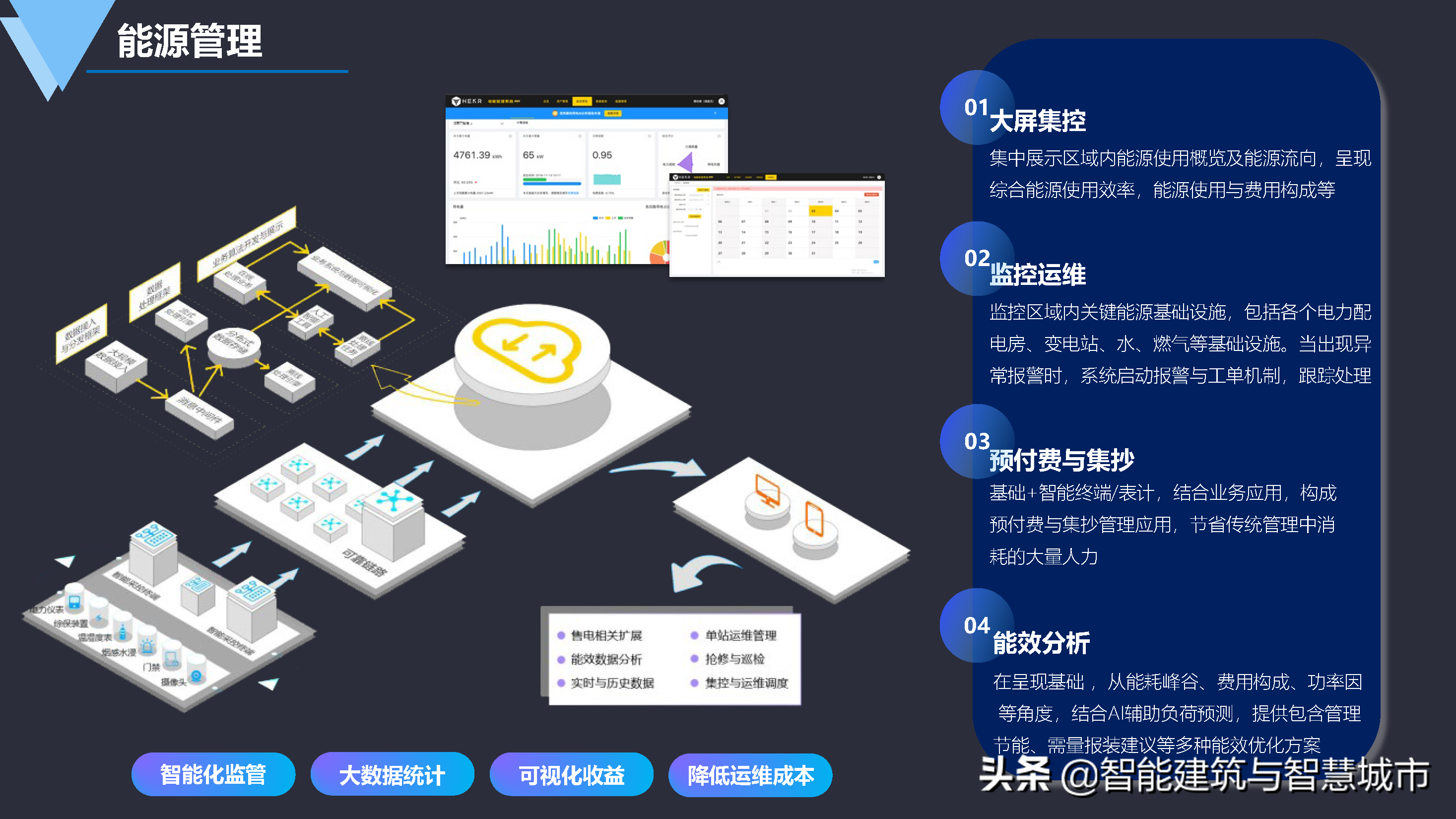数字化智慧园区建设方案-统一标准、安全可控、便捷高效