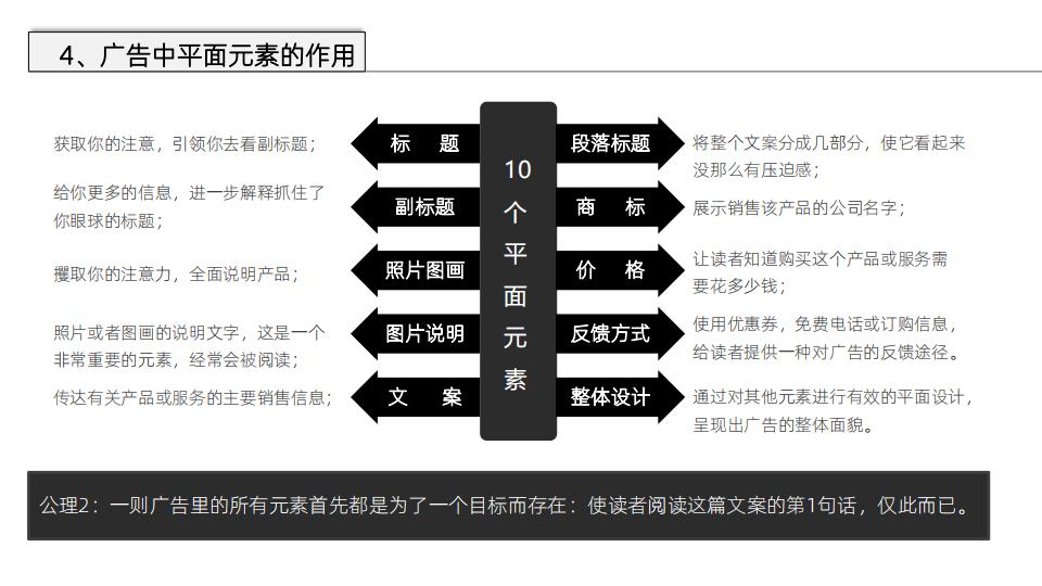 美国顶级文案撰稿人著作《文案训练手册》读书笔记，52页完整版