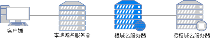 36 張圖詳解 DNS：網絡世界的導航