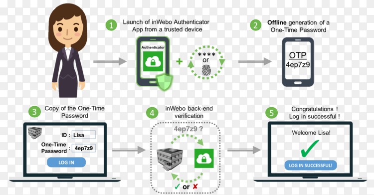 「运维有小邓」域控制器概述