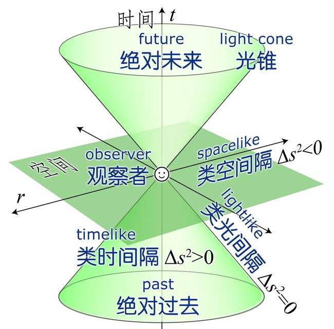 百大影响力人物-Top前十