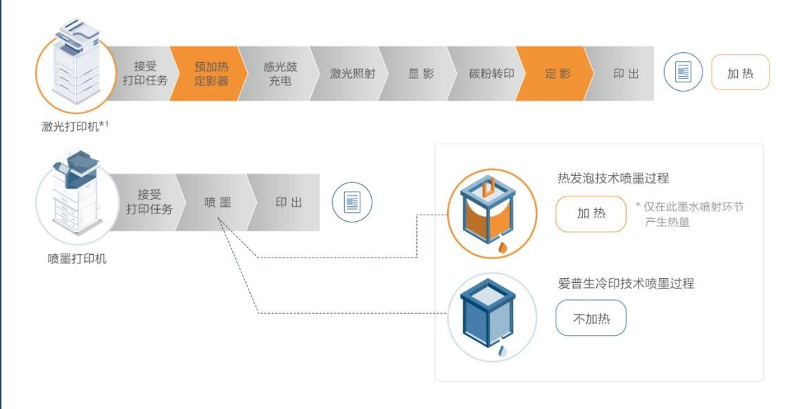 高品质照片装点幸福生活 爱普生L8188打印机评测