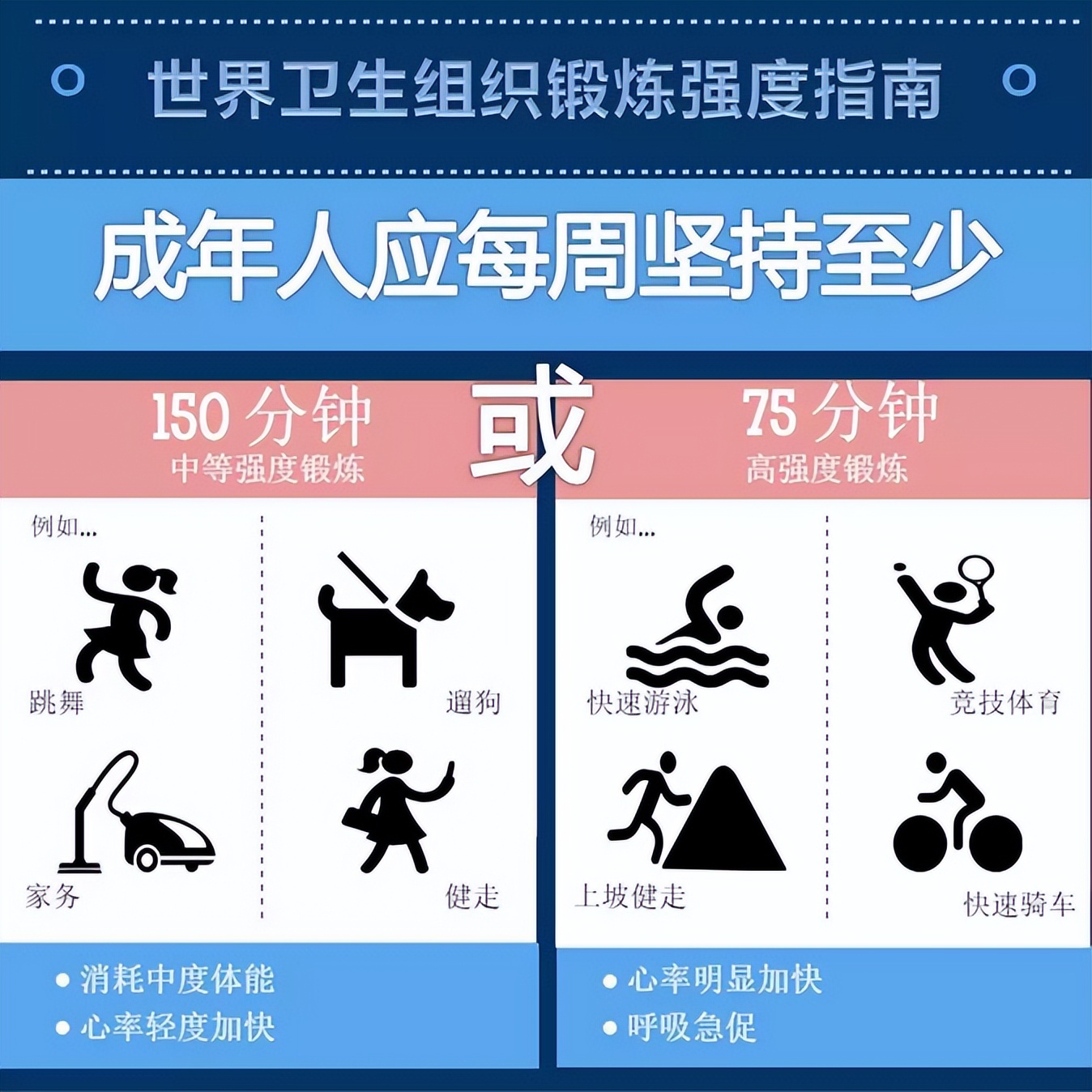 痛心！女大学生跑步猝死！医生提醒：猝死有个“黑三角”，千万别凑齐