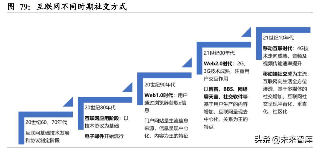 元宇宙行业深度研究：元宇宙产业发展阶段与投资逻辑分析