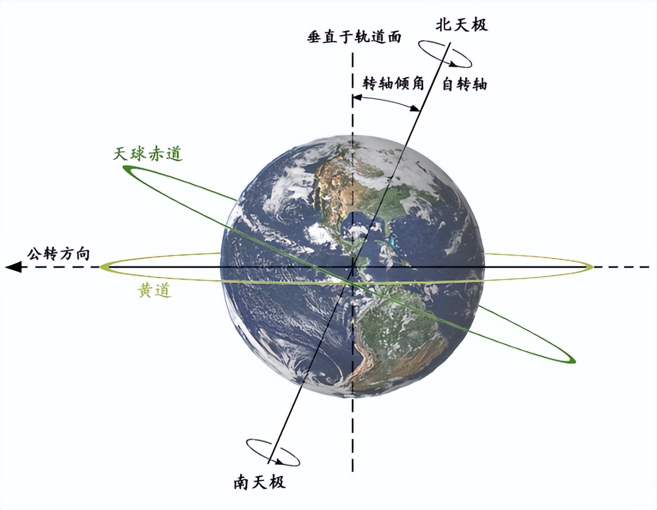 7 中国天文历法的数形、数模背景