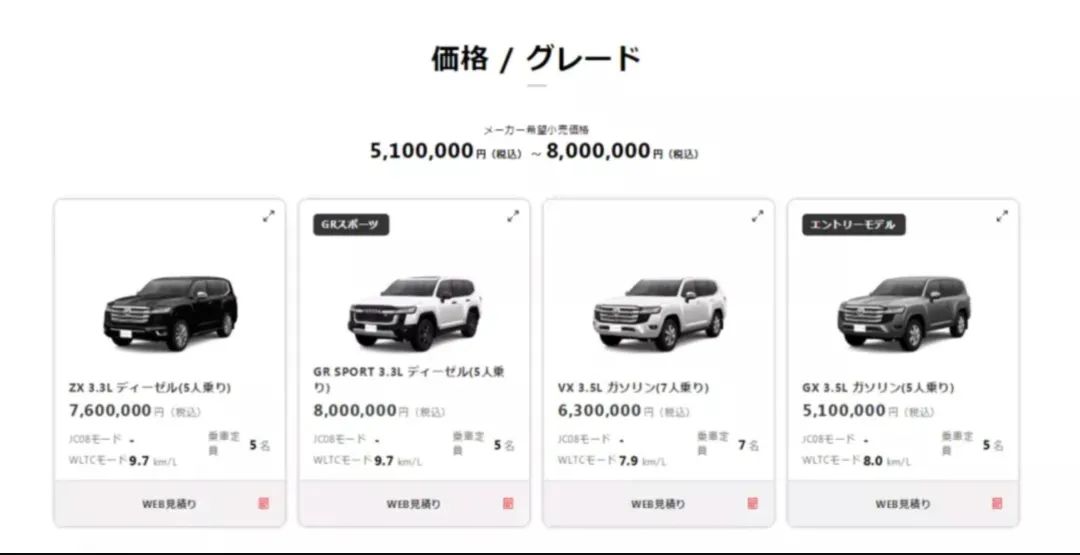 丰田：现在下单新陆巡提车要等四年！国内现车将成为理财产品