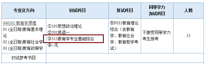 建议收藏！南京师范大学考研全攻略！吐血整理