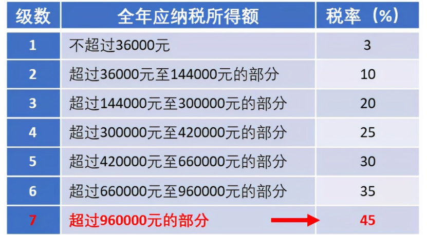 权益性投资个人独资企业和合伙企业的个人所得税征收新规正解