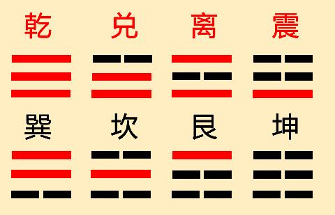 巽卦的正确读音与珍藏版解析