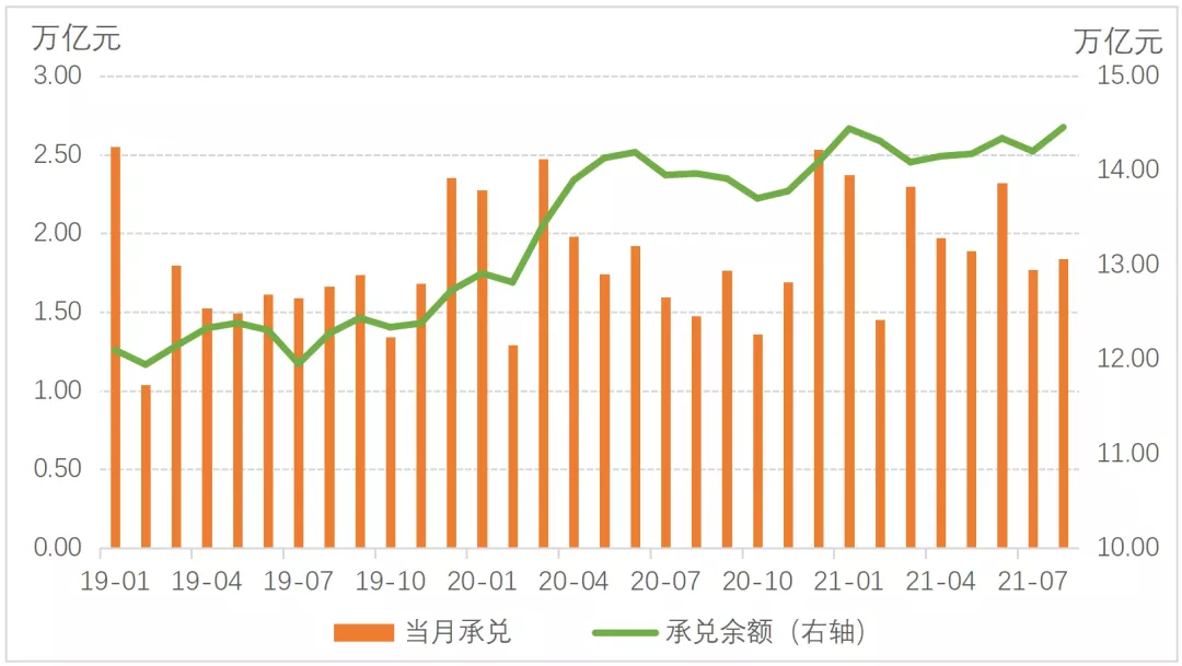 商票到期无法回款,提示付款的选择不同,差别太大了
