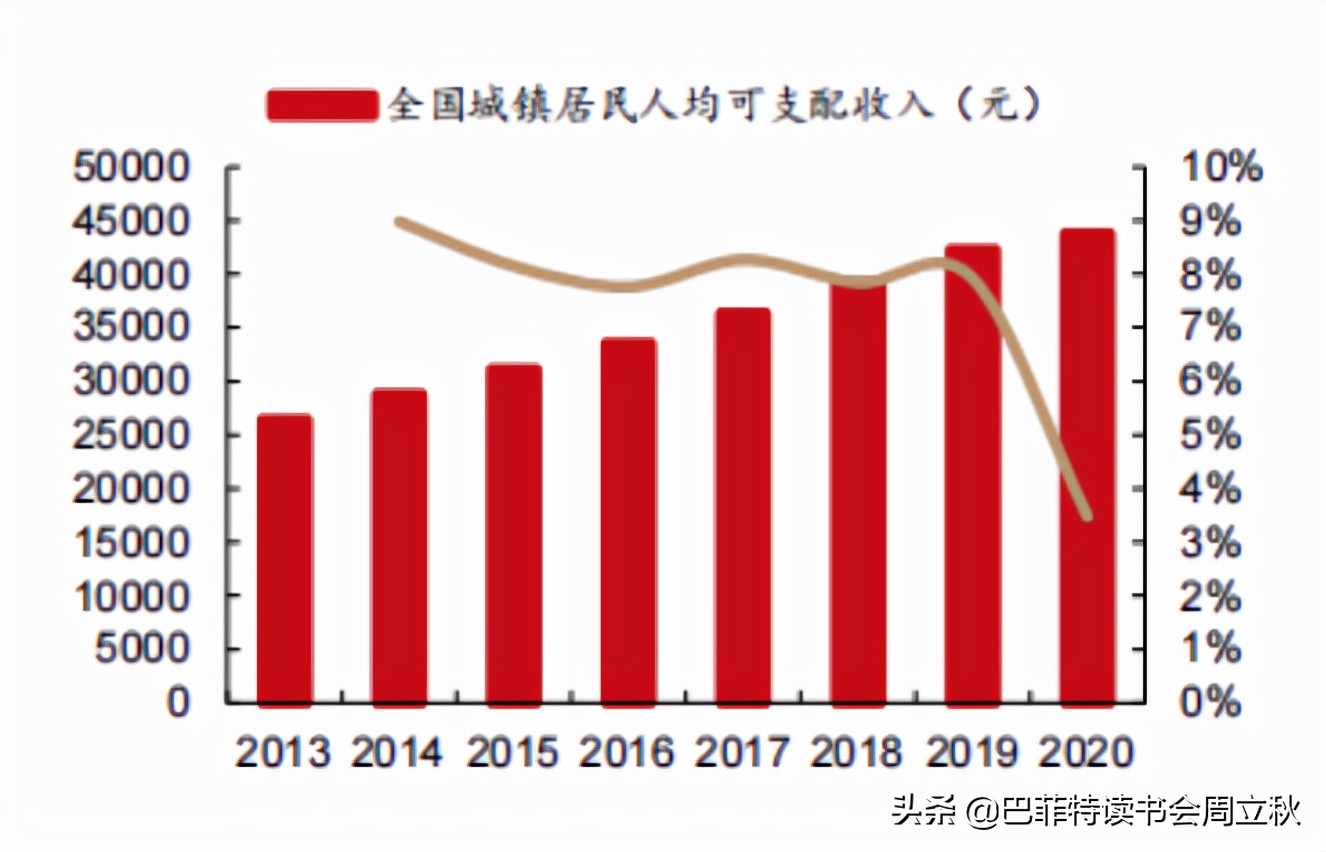 下一个黄金赛道：辅助生殖行业投资逻辑梳理