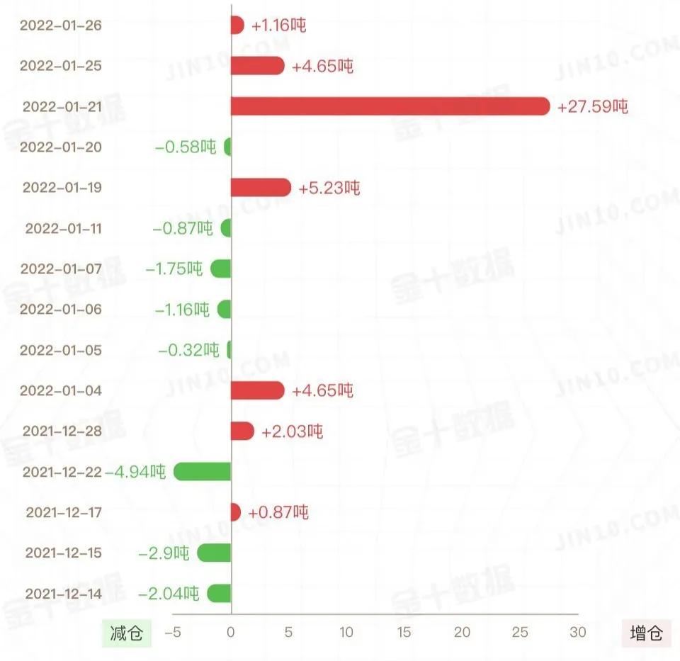 紧缩预期持续施压，但投行看涨至2150美元，2022年金银何去何从？