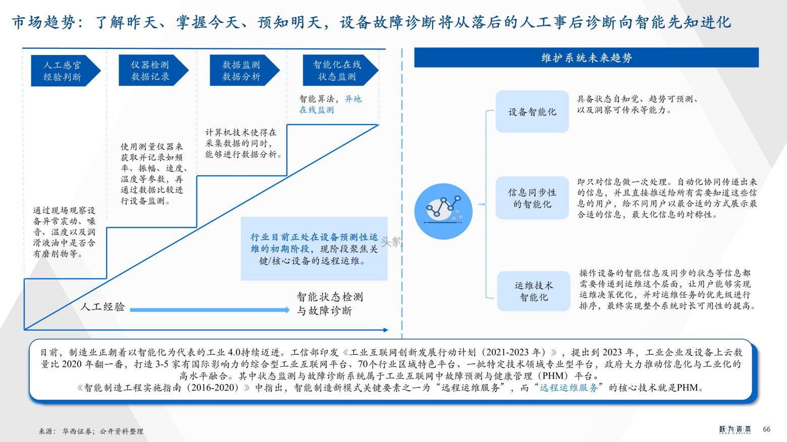 2022年中国工业软件行业深度研究报告（工欲善其事，必先利其器）