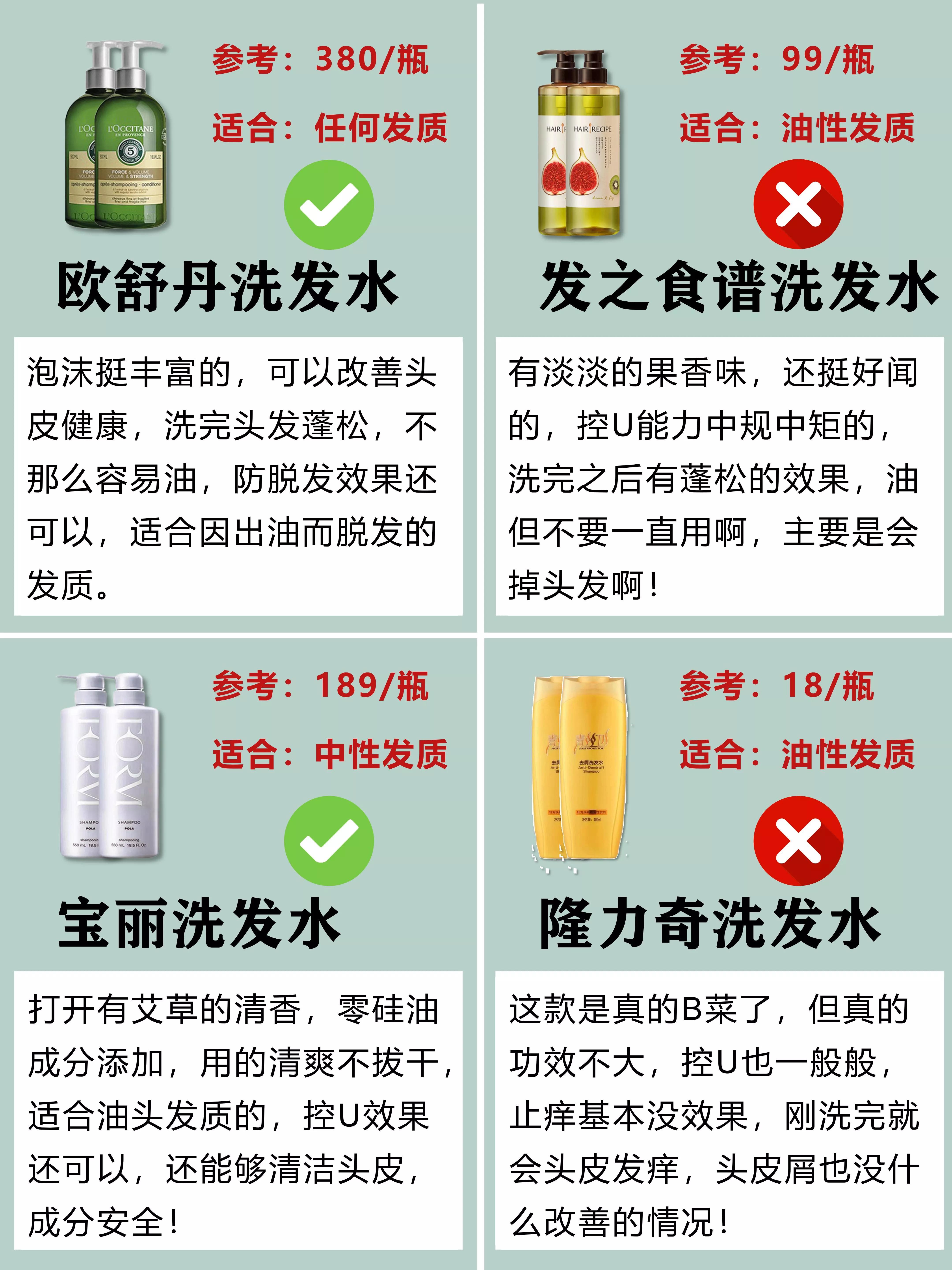 公認好用的洗發水大曝光，你的洗發水在榜上嗎