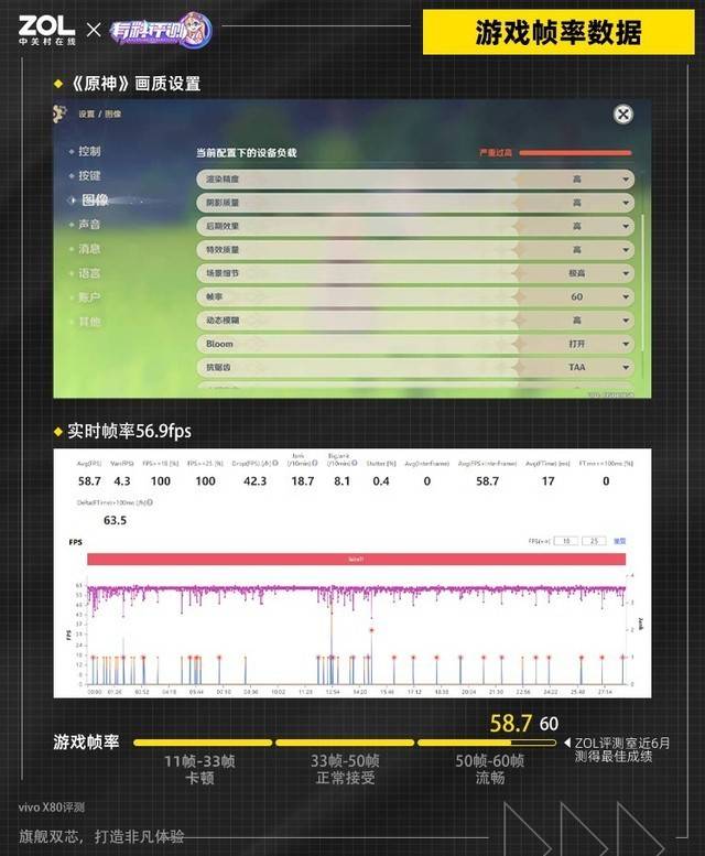 安兔兔發布4月安卓旗艦手機性能榜單，vivo X80殺進4強，天璣9000之王實至名歸